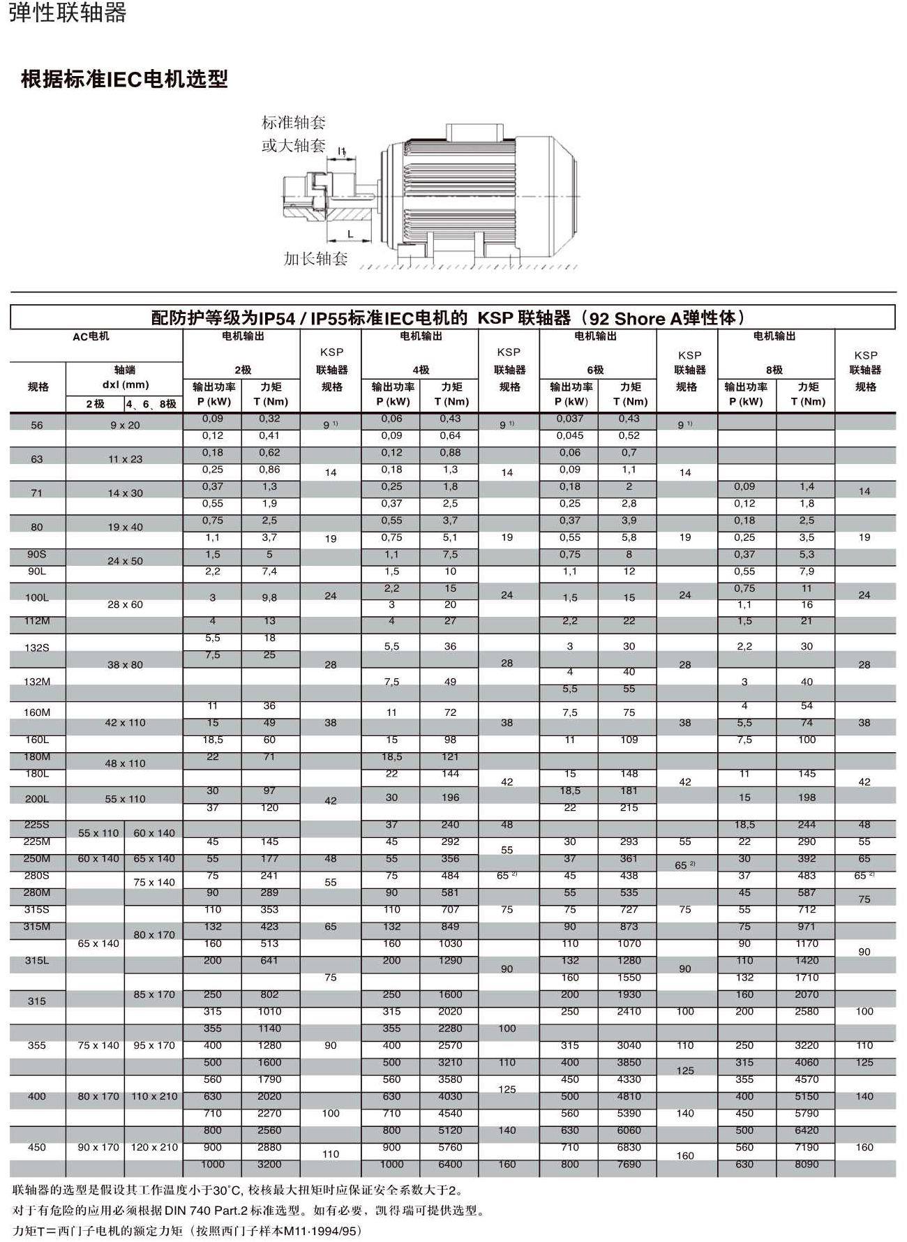 Q26铝合金 铸铁弹性联轴器规格.Jpeg